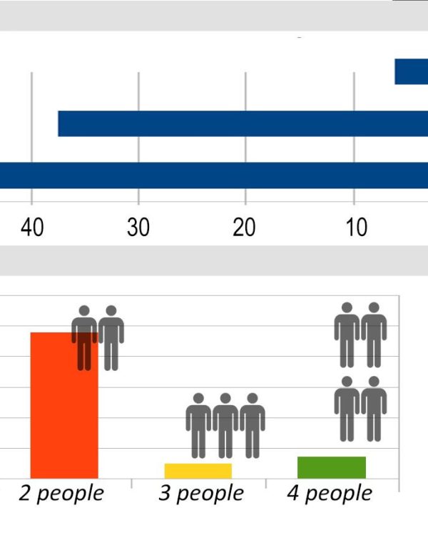 40-pc i densidades ANG