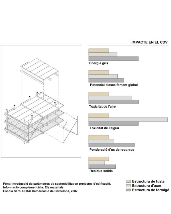C:UsersDanielDesktopINSTAdibuixosEsquemes petjada ecològi