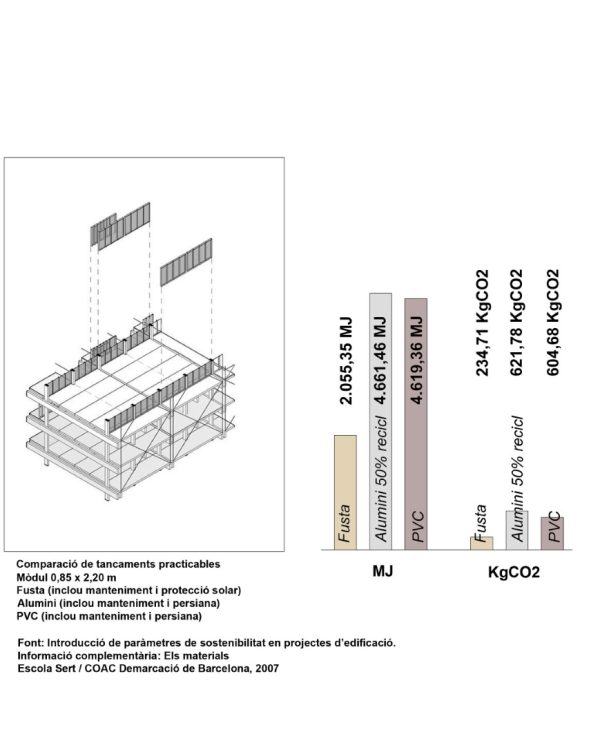 C:UsersDanielDesktopINSTAdibuixosEsquemes petjada ecològi