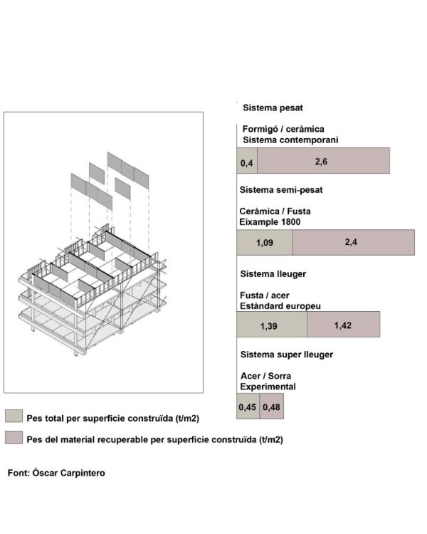 C:UsersDanielDesktopINSTAdibuixosEsquemes petjada ecològi